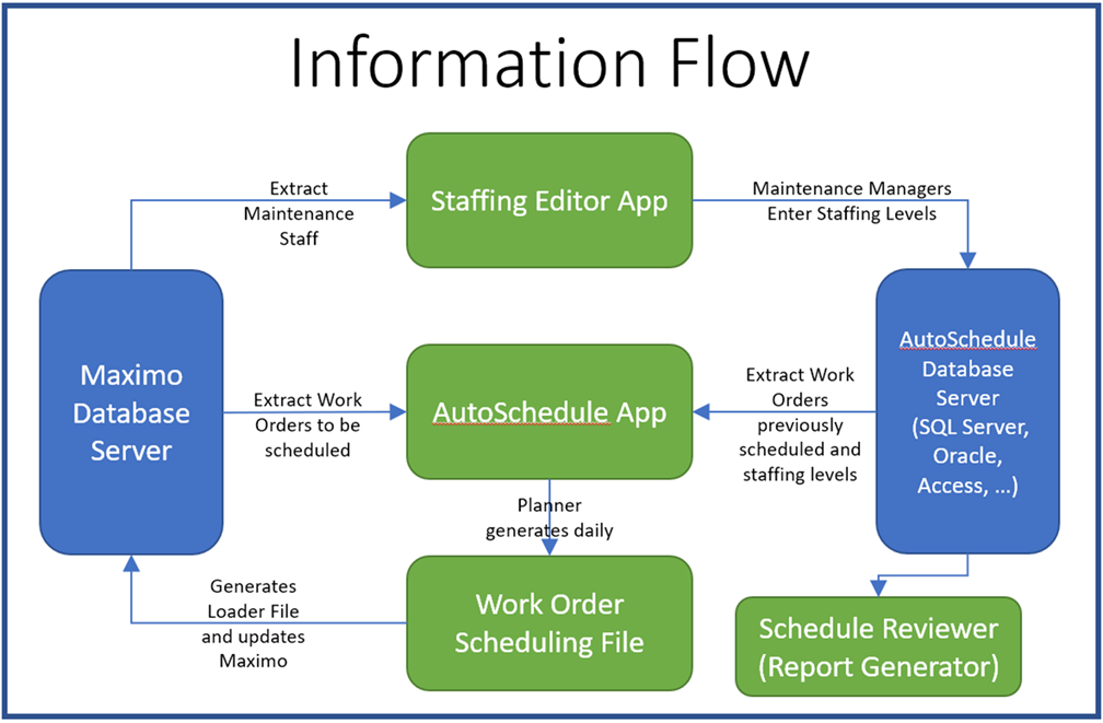 maximo-work-order-scheduling